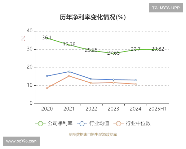 三环集团收盘下跌3.76%,滚动市盈率26.55倍,总市值608.10亿元
